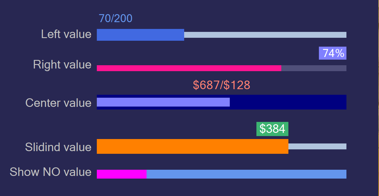 BitnovaProgressBar Control